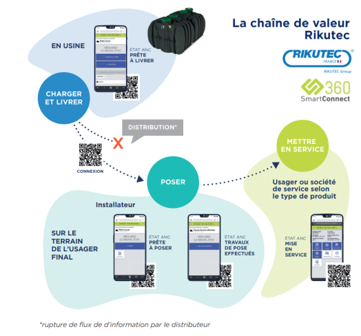 chaine de valeur rikutec
